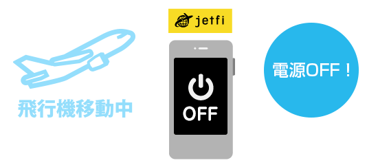 海外WiFi「jetfi」を用意