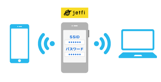 パソコンやスマホを海外WiFi「jetfi」に接続