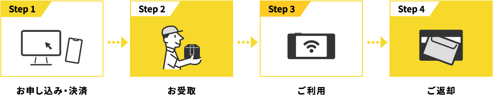 ご利用の流れ 4STEP
