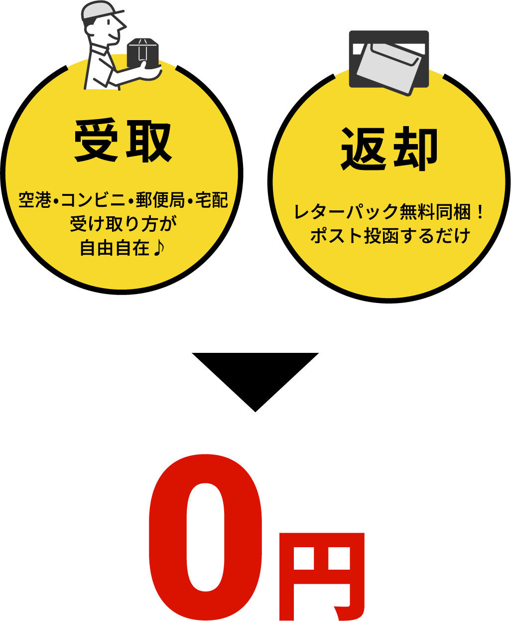 通信料最大77%OFF】skyticket限定 海外Wi-Fiレンタル｜【公式】格安 