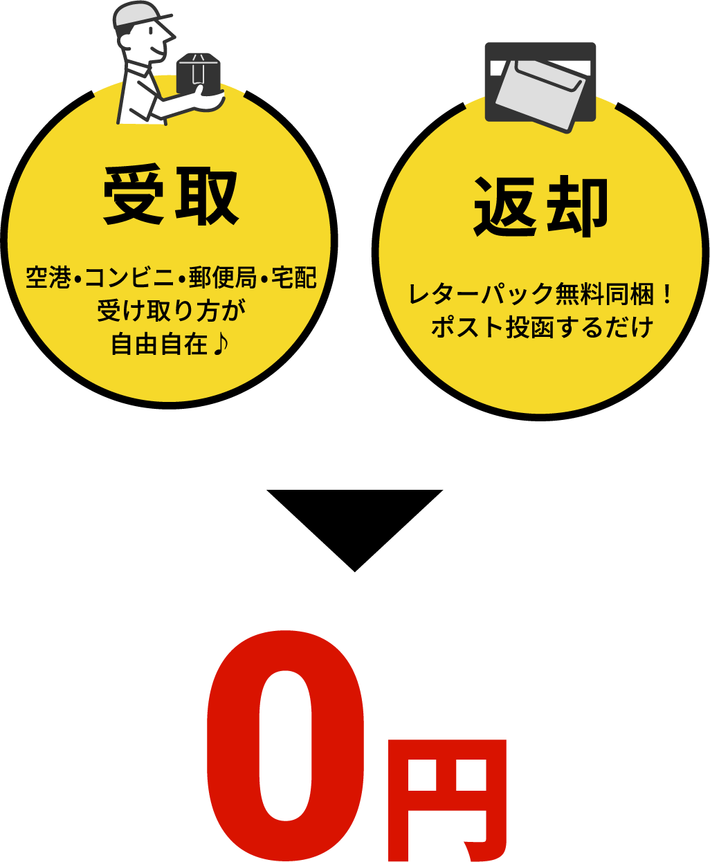 通信料最大77%OFF】skyticket限定 海外Wi-Fiレンタル｜【公式